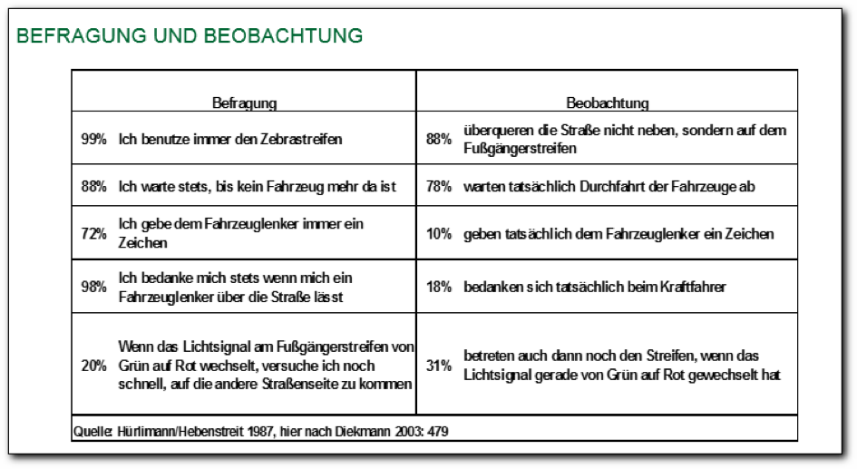 befragung_&_beobachtung