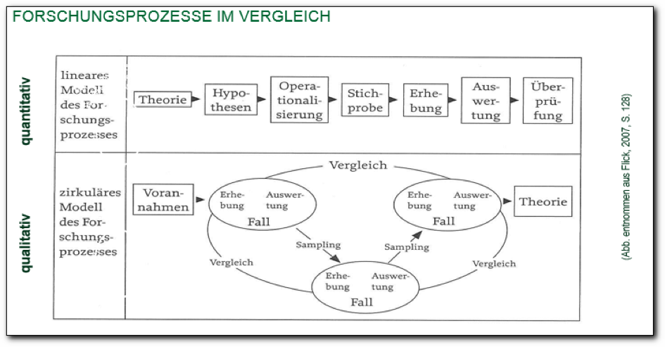 forschungsprozesse_im_vergleich